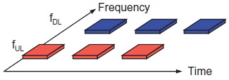 Quiz 7: 4g: Lte/Lte-advanced For Mobile Broadband: Chapter 7 Lte Radio Access: An Overview: Quiz7 - Quiz